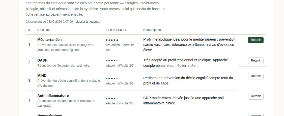 Classement des régimes pour cette personne
